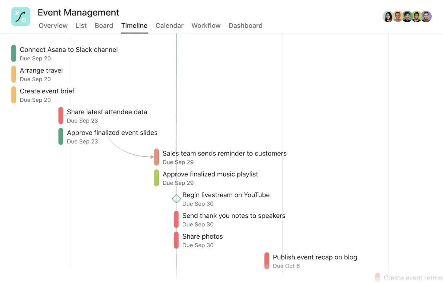 Modello Asana per la pianificazione di eventi