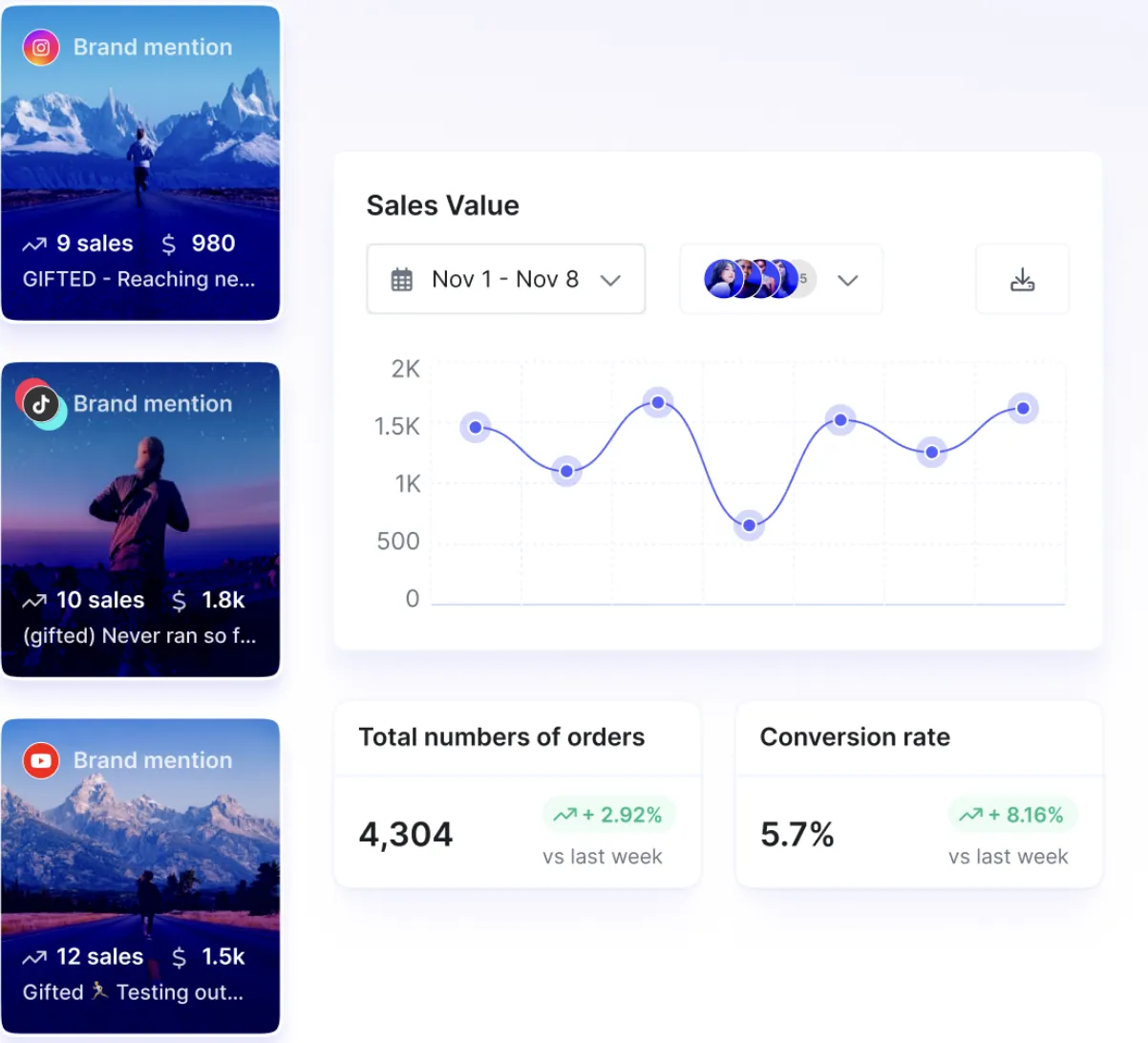 Upfluence: Influencer-Marketing-Tool mit KI