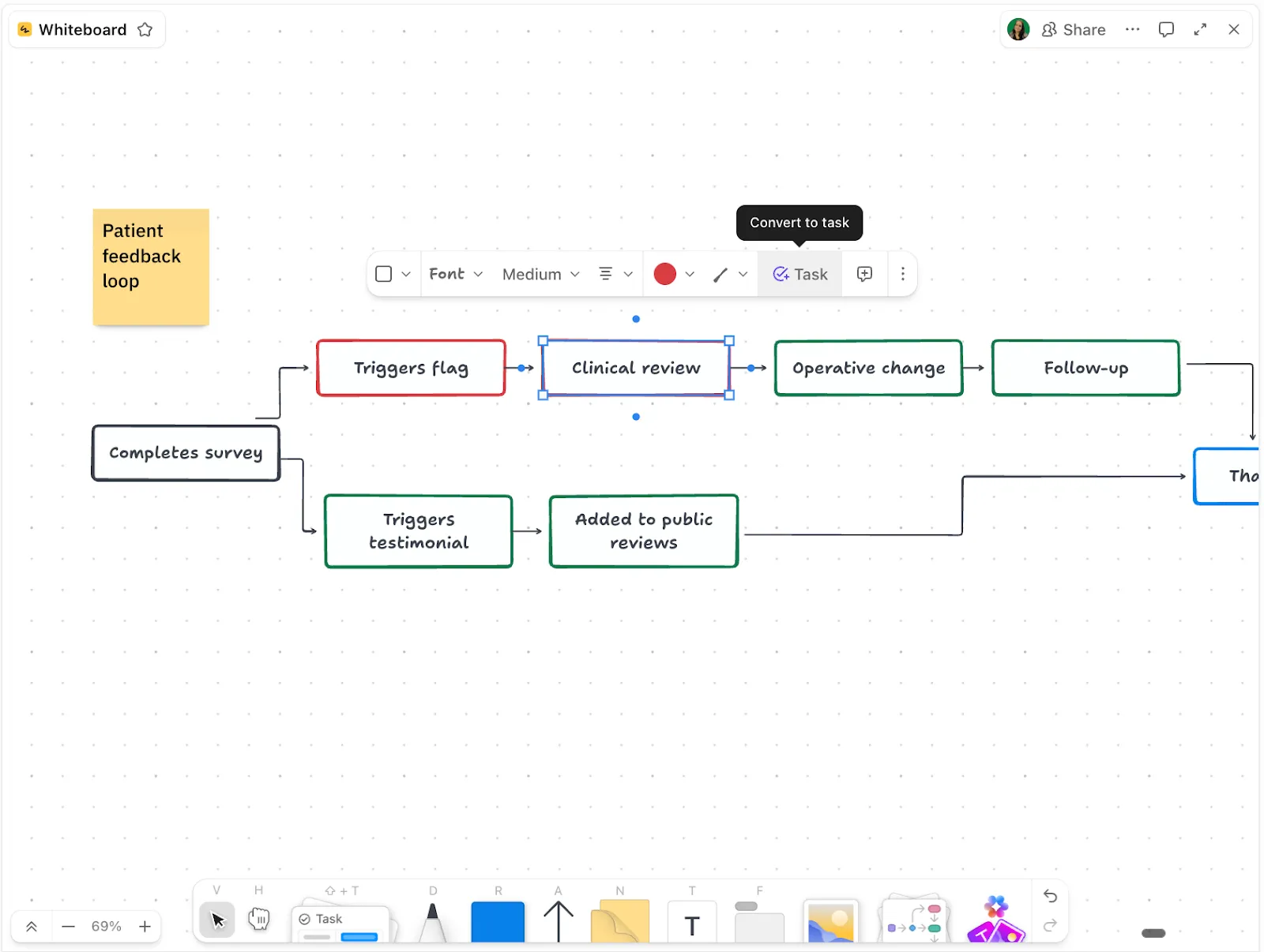 Tableau blanc ClickUp : exemples de la matrice d'Eisenhower