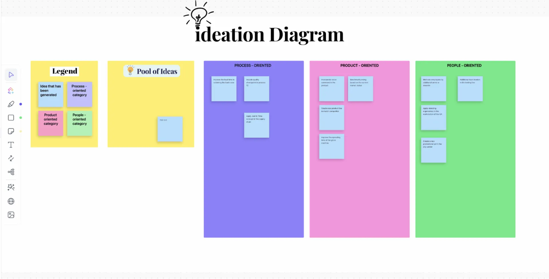 Template Papan Ide ClickUp