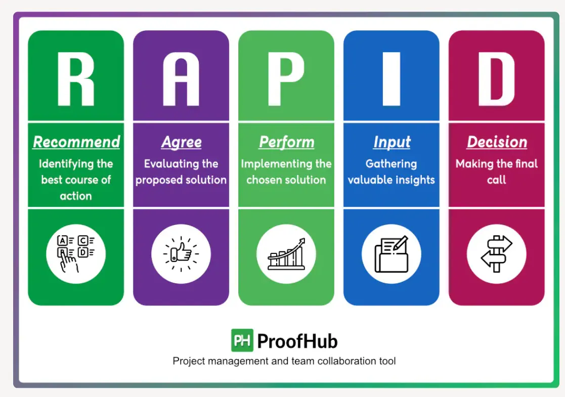 กรอบการทำงานแบบรวดเร็ว ; กรอบการทำงาน RAPID