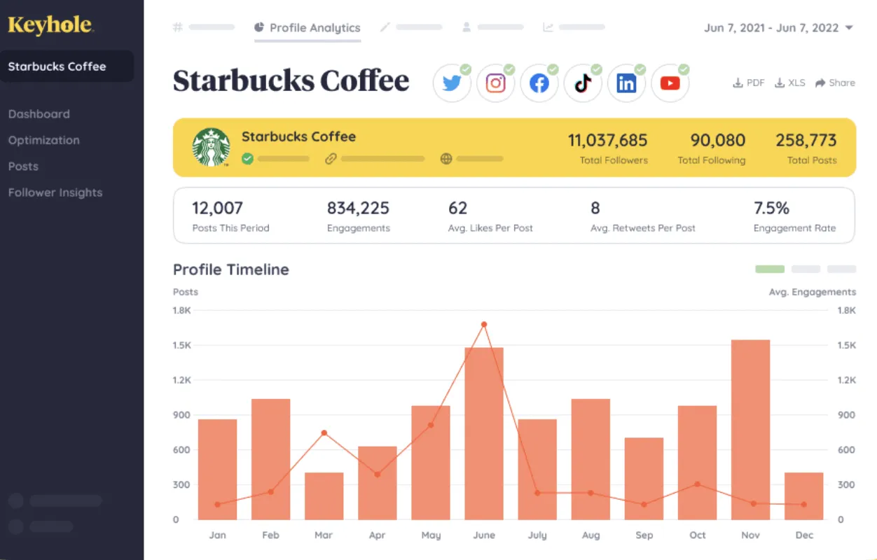 Keyhole für Instagram-Analysen
