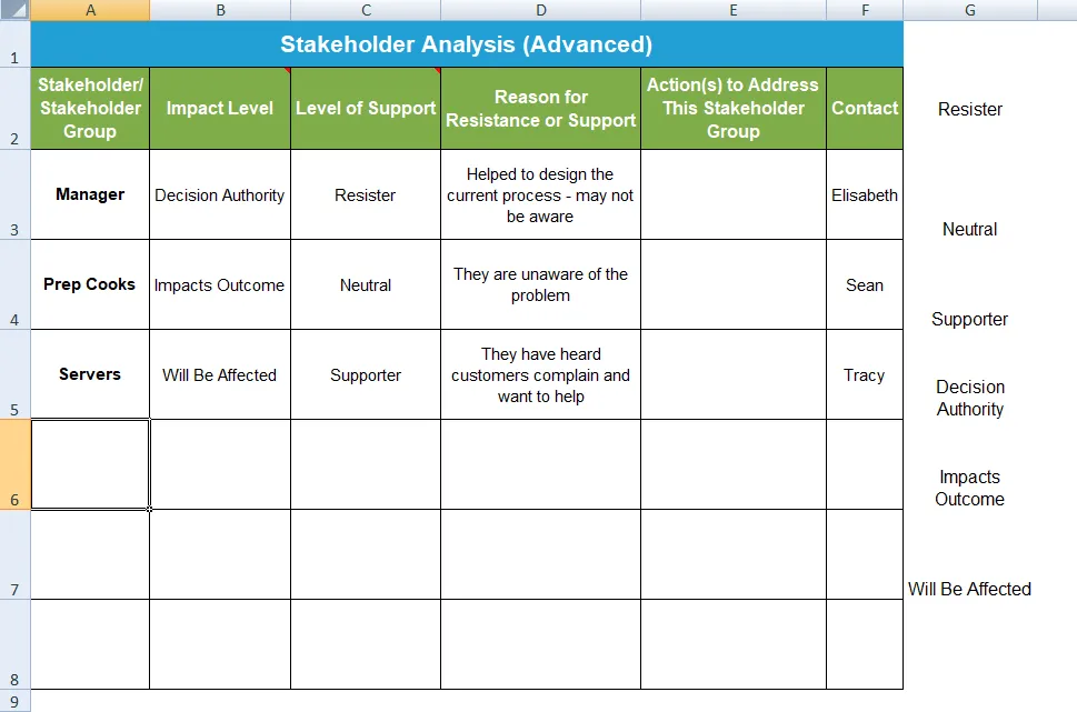 Modello Excel per la mappatura degli stakeholder con analisi avanzata di Goleansixsigma