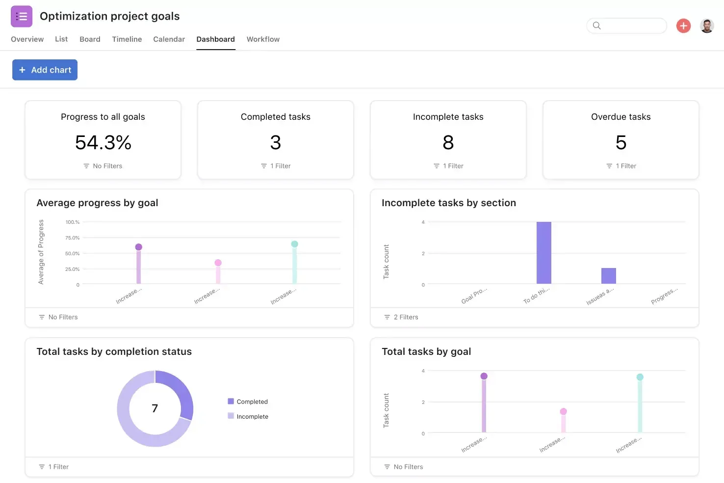 Modello di reportistica di progetto Asana