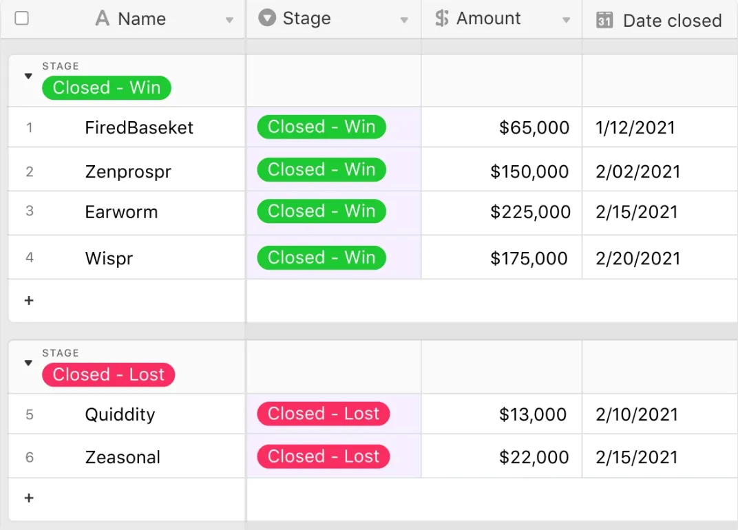 Airtable vs. Excel: Funkce Airtable Reporting
