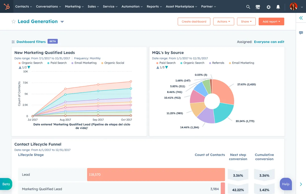 Bảng điều khiển HubSpot