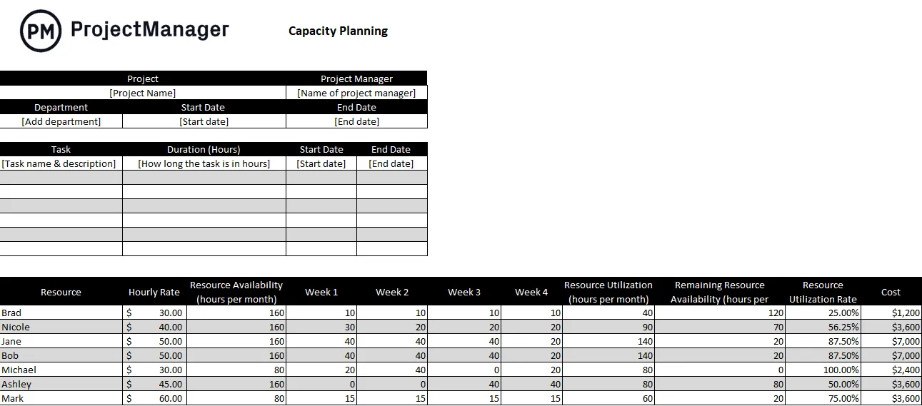 Modèle de planification des capacités Excel par Project Manager