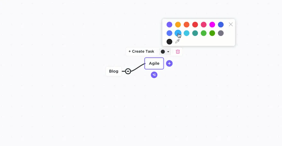 Die einfache Mindmap von ClickUp