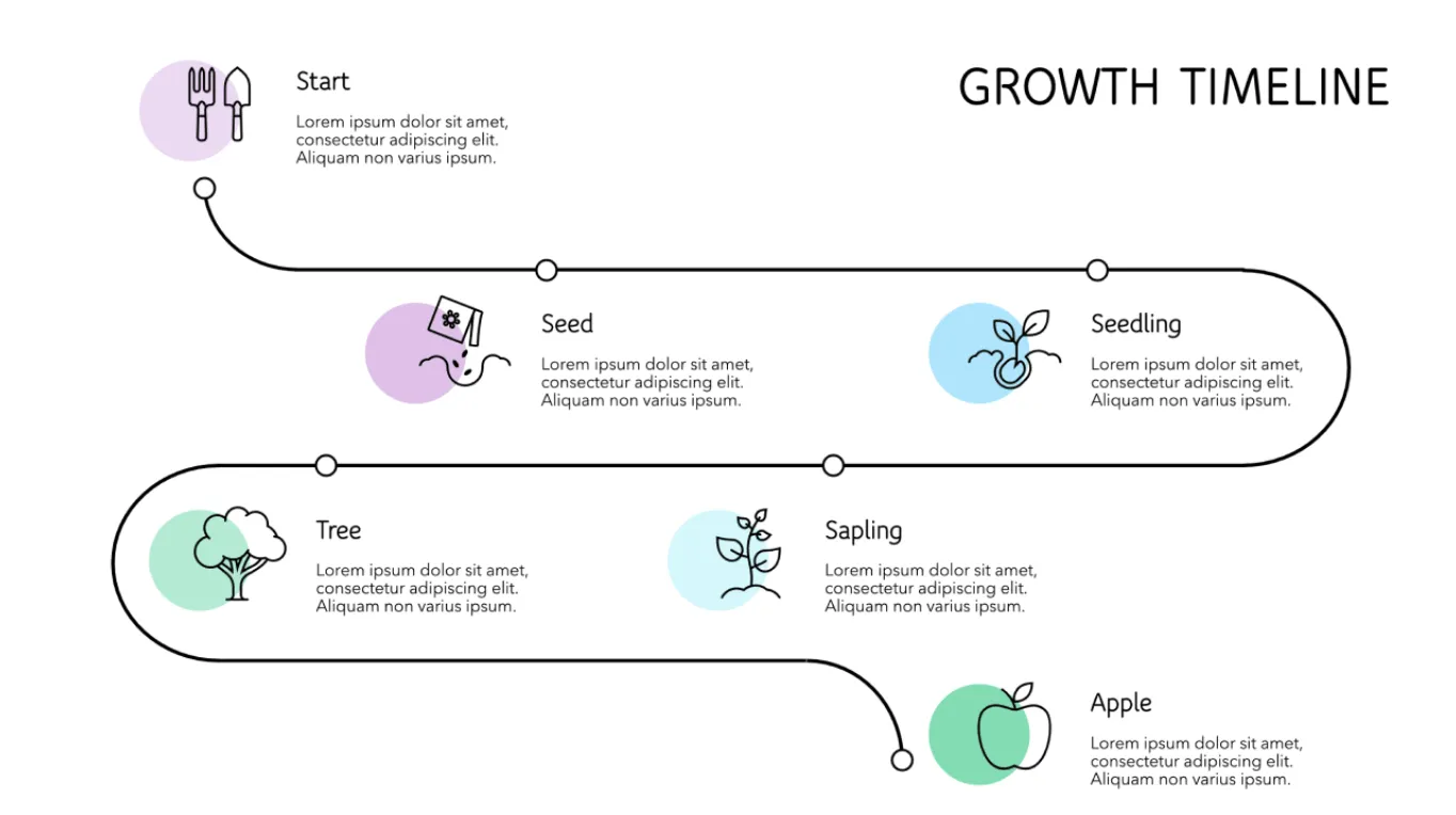 Plantillas de cronogramas de proyectos de PowerPoint