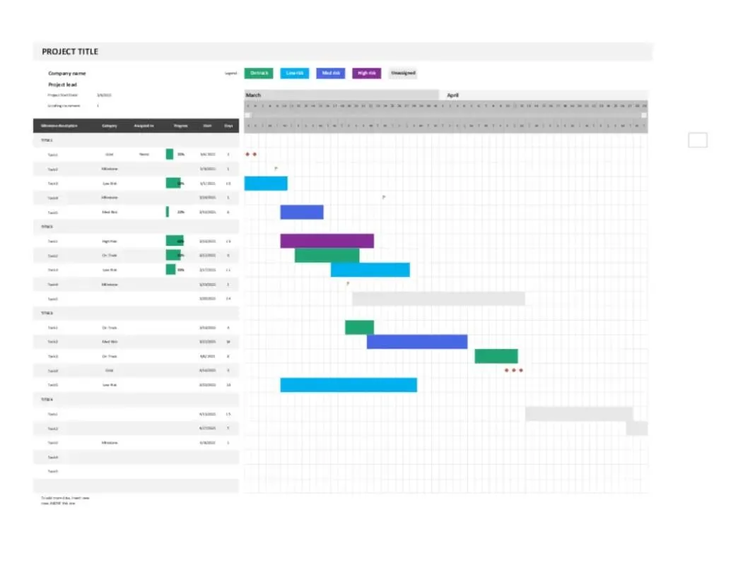 Mẫu biểu đồ Gantt Excel