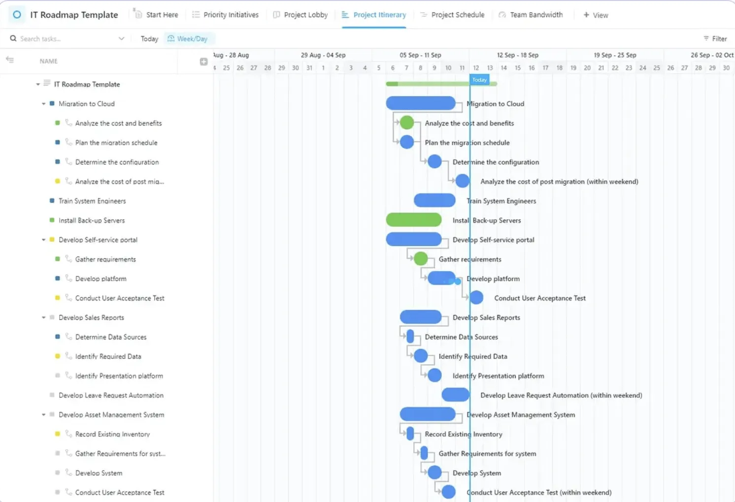 Erstellen Sie strategische Pläne für Ihre IT-Initiativen mit der IT-Roadmap-Vorlage von ClickUp.