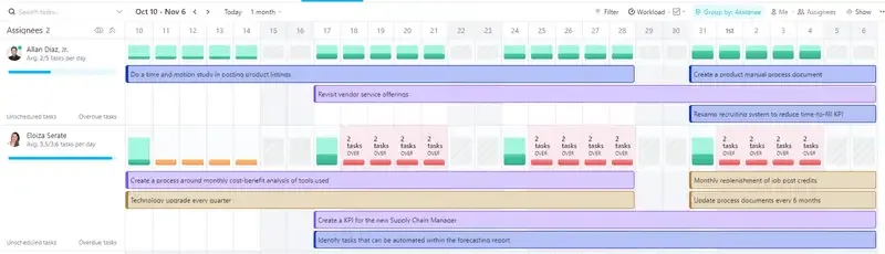ClickUp-Vorlage für Ressourcenmanagement