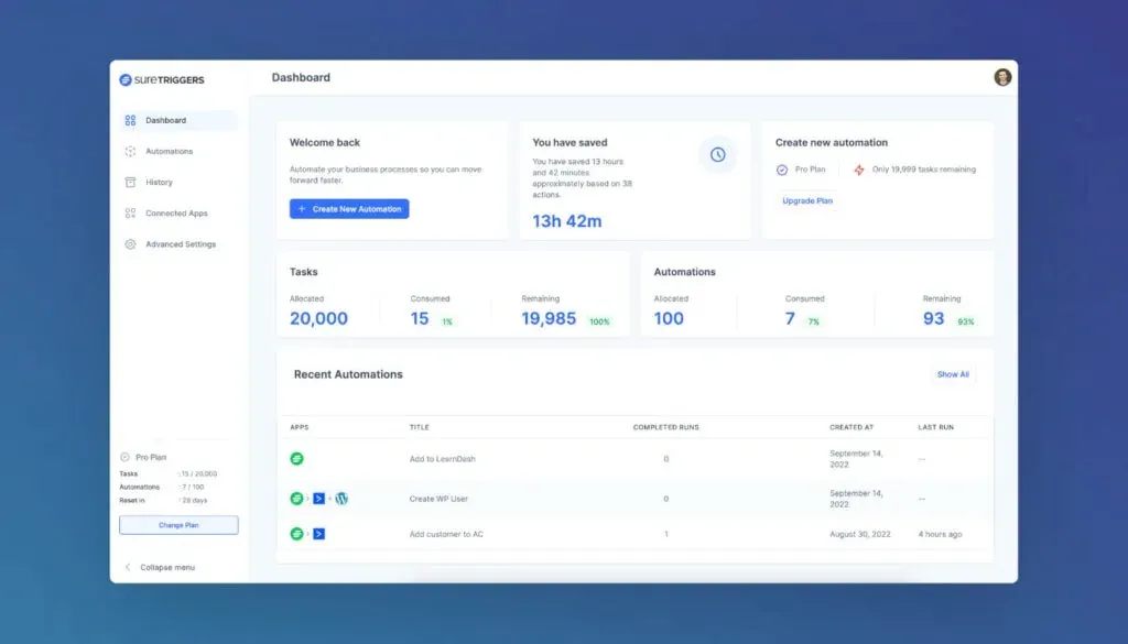 SureTriggers-Dashboard