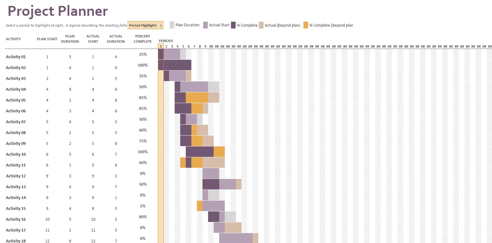 Mẫu Gantt Project Planner để tạo biểu đồ Gantt trong Excel