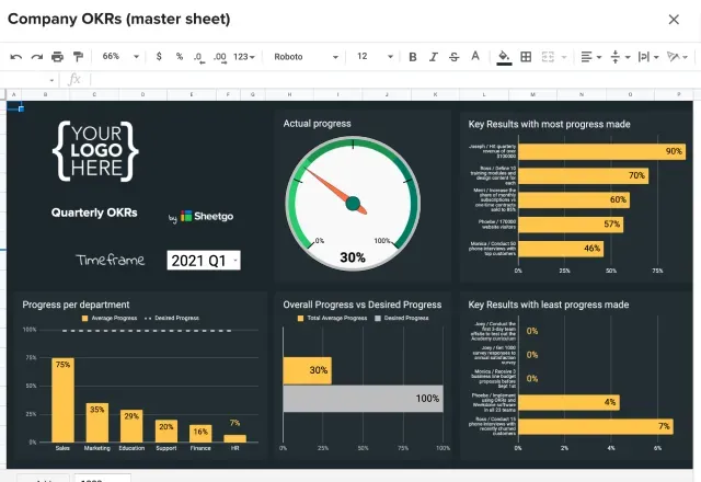 Breng de OKR’s van je afdeling samen met het OKR-sjabloon in Google Spreadsheets van Sheetgo