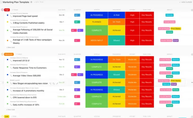 Modelo de plano de marketing da ClickUp