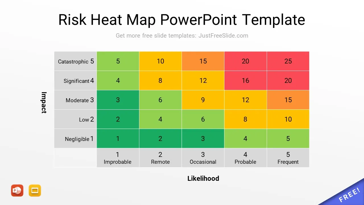 Para uma experiência clássica de gerenciamento de riscos, use o modelo de PowerPoint de mapa de calor de riscos da Just Free Slide.