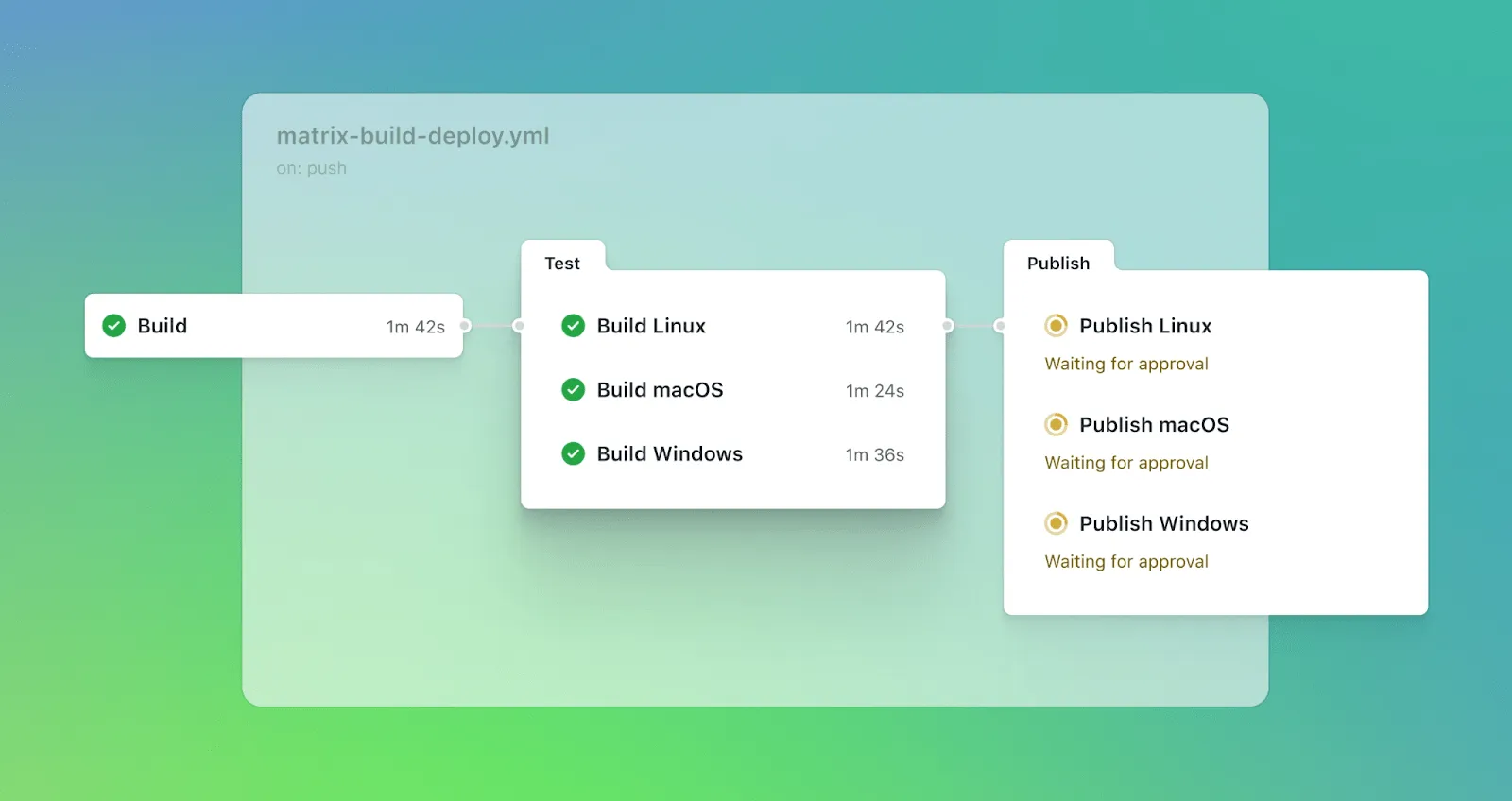 GitHub Actions (am besten geeignet für CI/CD mit GitHub-Integration)