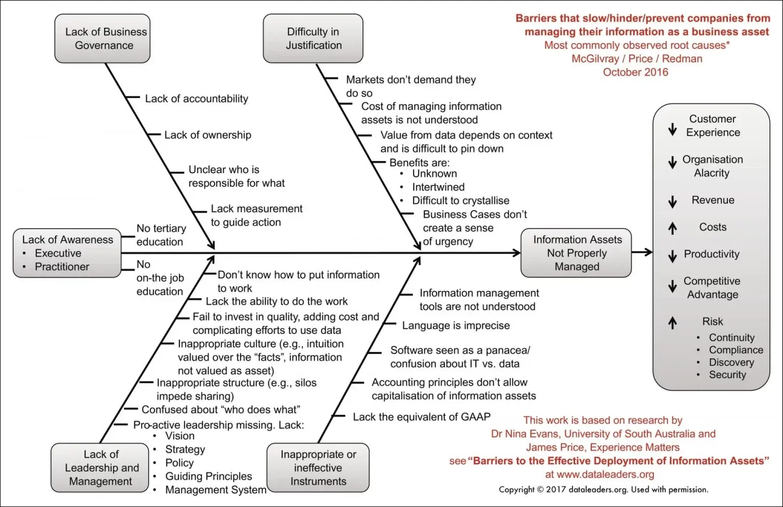 Ostacoli all'efficace implementazione delle risorse informative