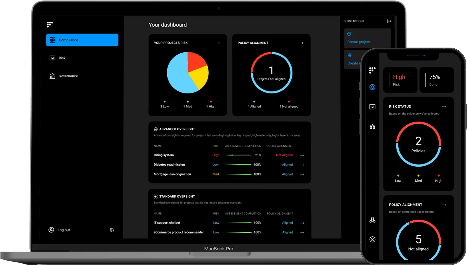 Fairly AI : outils de gouvernance de l'IA