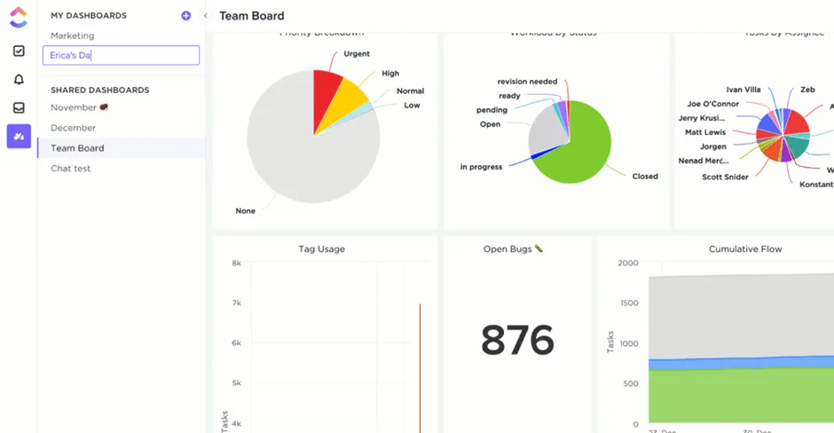 Dashboard di ClickUp: sondaggio sull'indice culturale