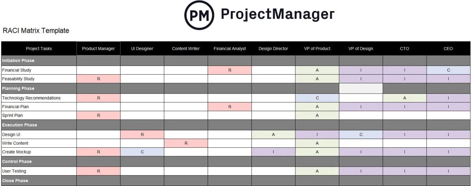 Mẫu ma trận RACI Excel của ProjectManager