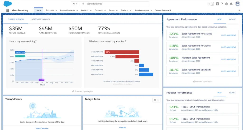 Salesforce – CRM dla agencji marketingowych