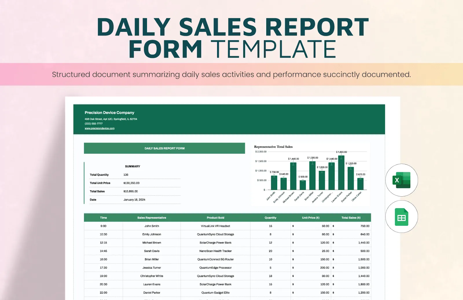 Mẫu biểu mẫu báo cáo bán hàng hàng ngày của Template.net