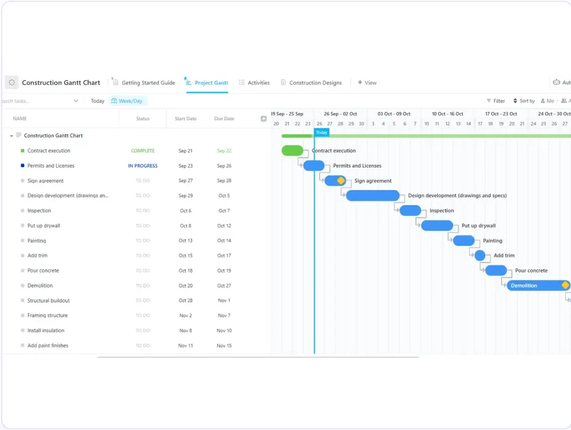 Visualizza l'intero progetto e la sequenza di costruzione utilizzando il modello di diagramma di Gantt per l'edilizia di ClickUp.