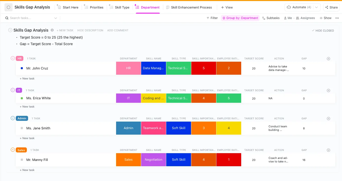 Samla in data från varje avdelning för att utvärdera prestationsgap i en ClickUp-lista.