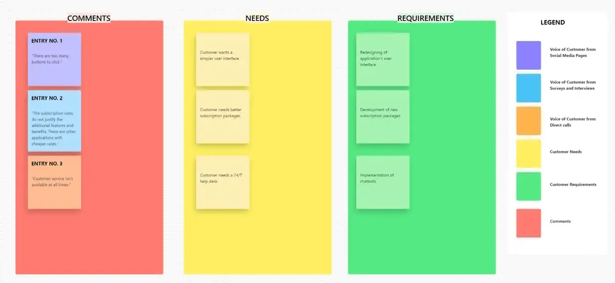 Visualize o feedback dos seus clientes com o modelo de quadro branco “Voz do Cliente” da ClickUp.