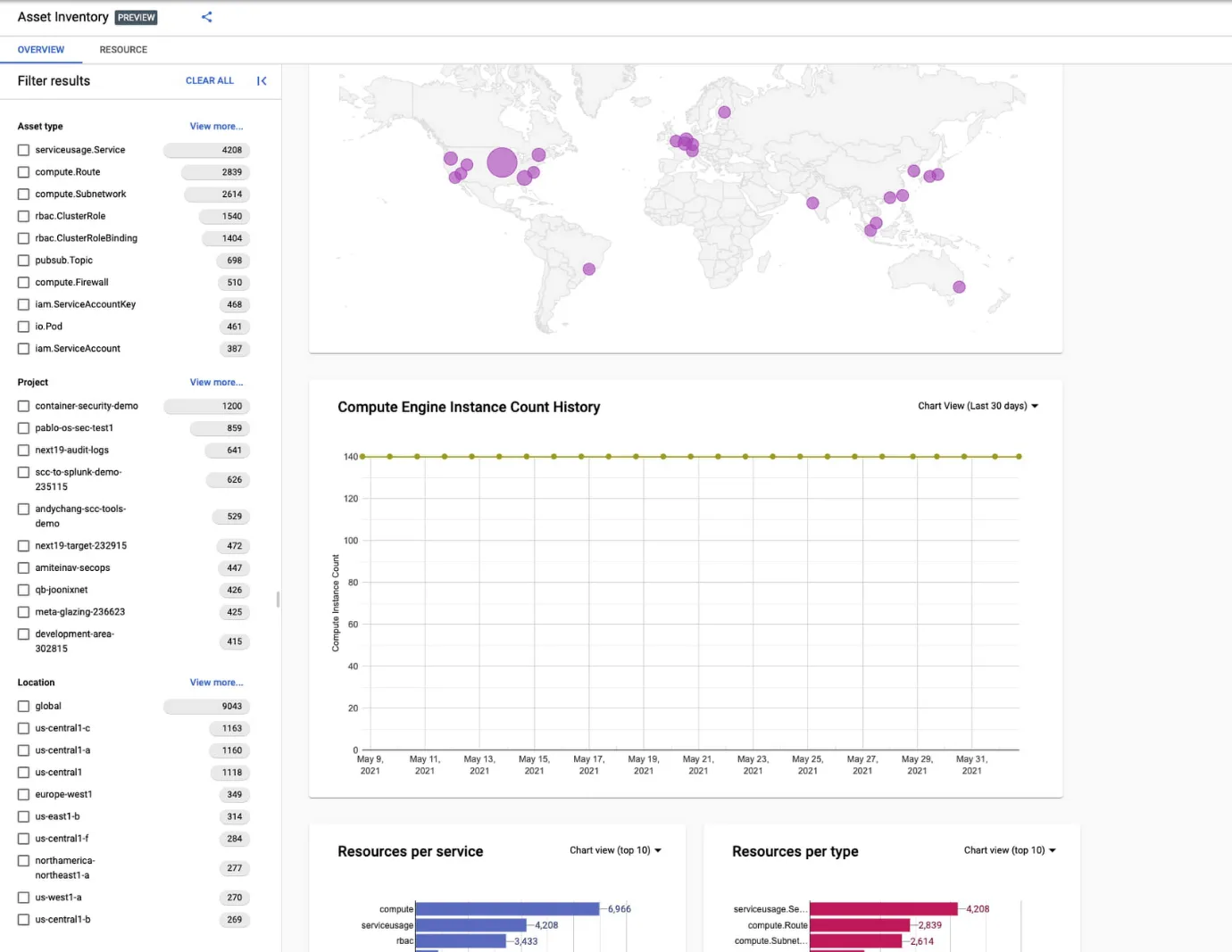 Verktyg för hantering av programvarutillgångar: Google Cloud Asset Inventory