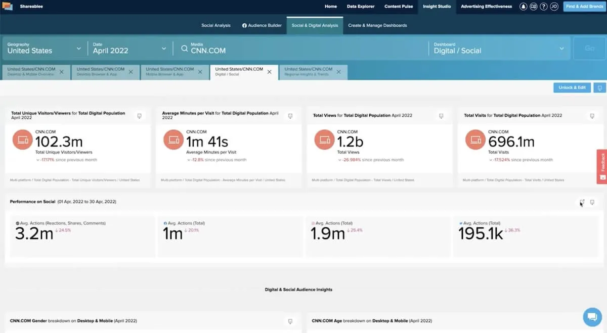 Strumenti di pianificazione media: pagina di analisi di Comscore