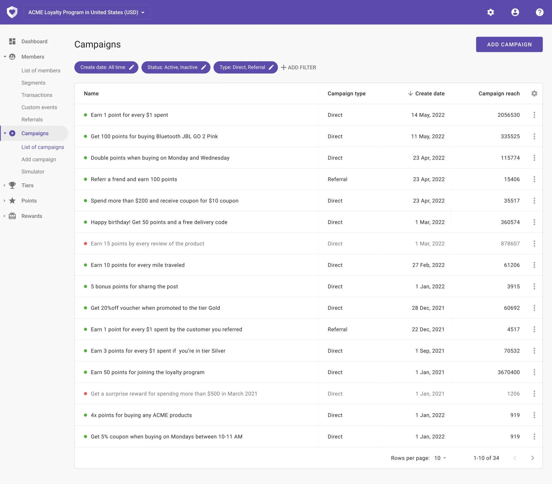 Image du produit OpenLoyalty
