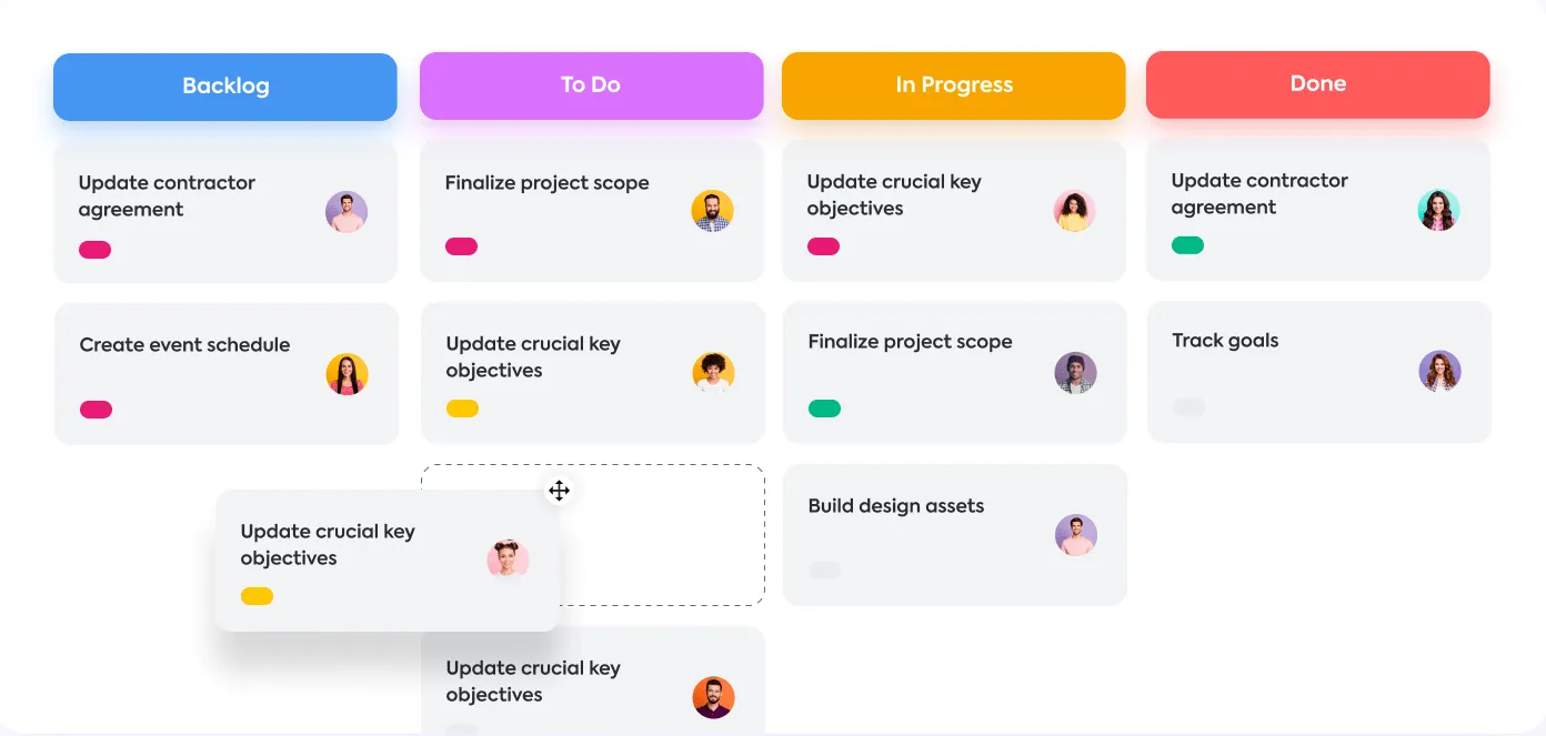 Um quadro Kanban apoia as prioridades definidas em projetos ágeis para equipes de desenvolvimento de software.