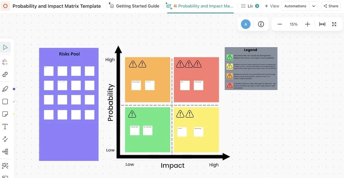 Modello di matrice di probabilità e impatto ClickUp