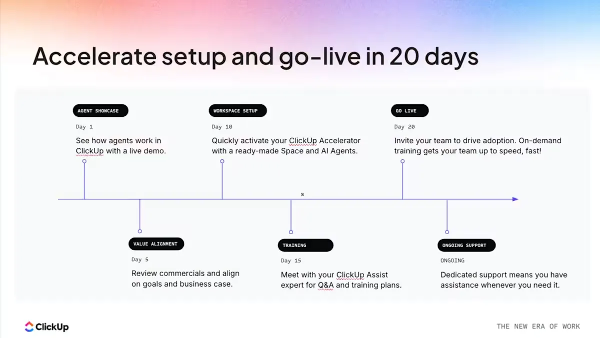 ClickUp Accelerator giúp bạn triển khai nhanh hơn