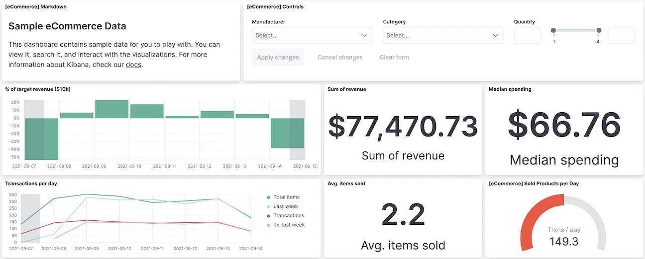 Kibana ecommerce Revenue Dashboard di Elastic Search