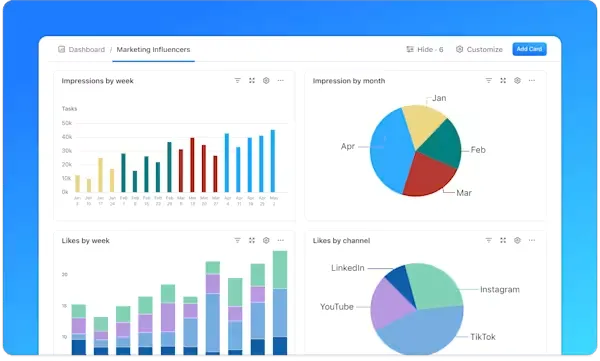 ClickUp-Dashboard: KPIs für das Produktmanagement