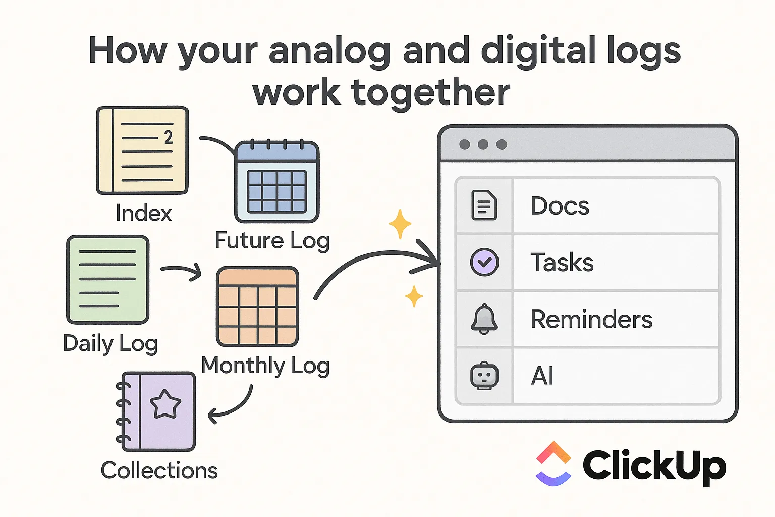 =Confronto affiancato tra il bullet journal analogico e i registri digitali per la gestione delle attività