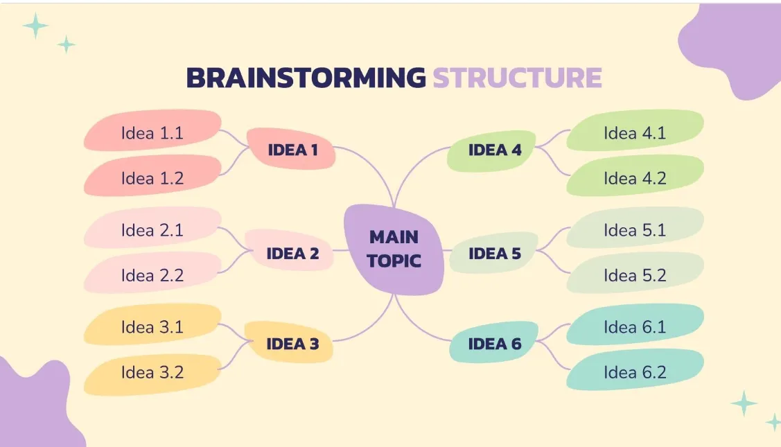 Modelo de mapa mental para brainstorming do Slidesgo (Google Slides)