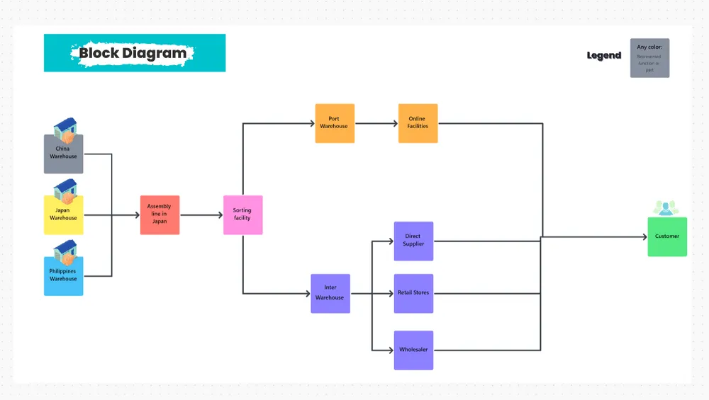 ClickUp-Blockdiagrammvorlage
