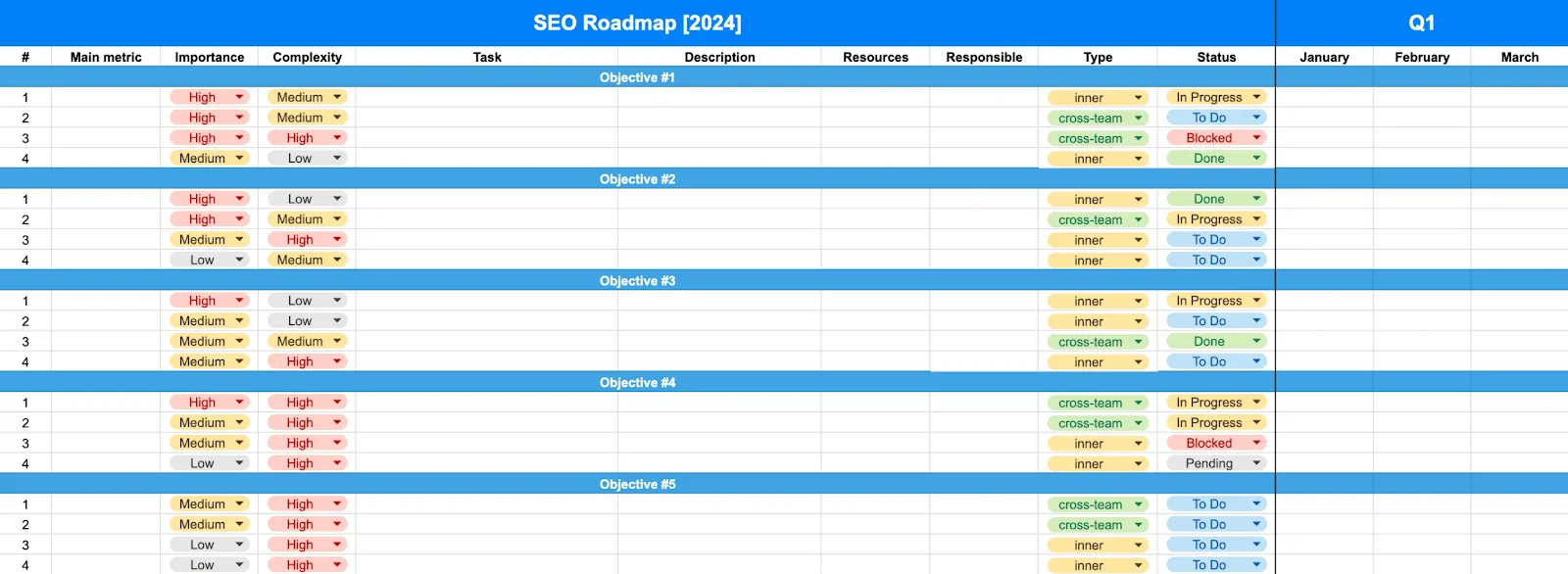 Modello di roadmap SEO