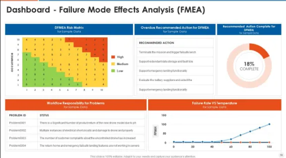 Plantilla FMEA de PowerPoint de SlideTeam