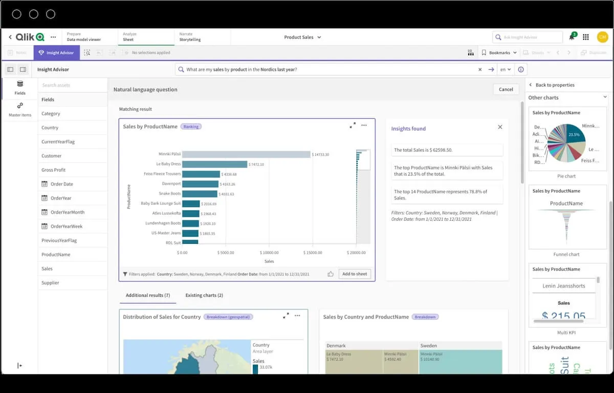 Dashboard delle vendite dei prodotti creata in Qlik Sense