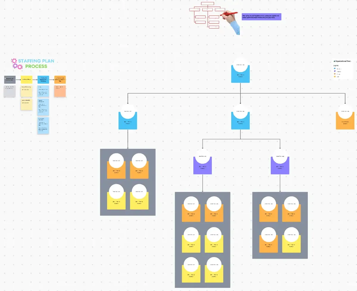 Visualizza le esigenze del tuo team e pianifica in anticipo con il modello di lavagna online per il piano di assunzioni di ClickUp.