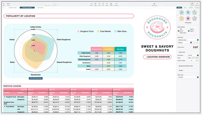 Logiciel de productivité Apple iWork