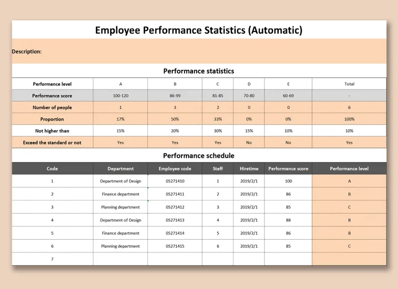 Statistiques sur les performances des employés Modèle Excel d'évaluation des performances par WPS