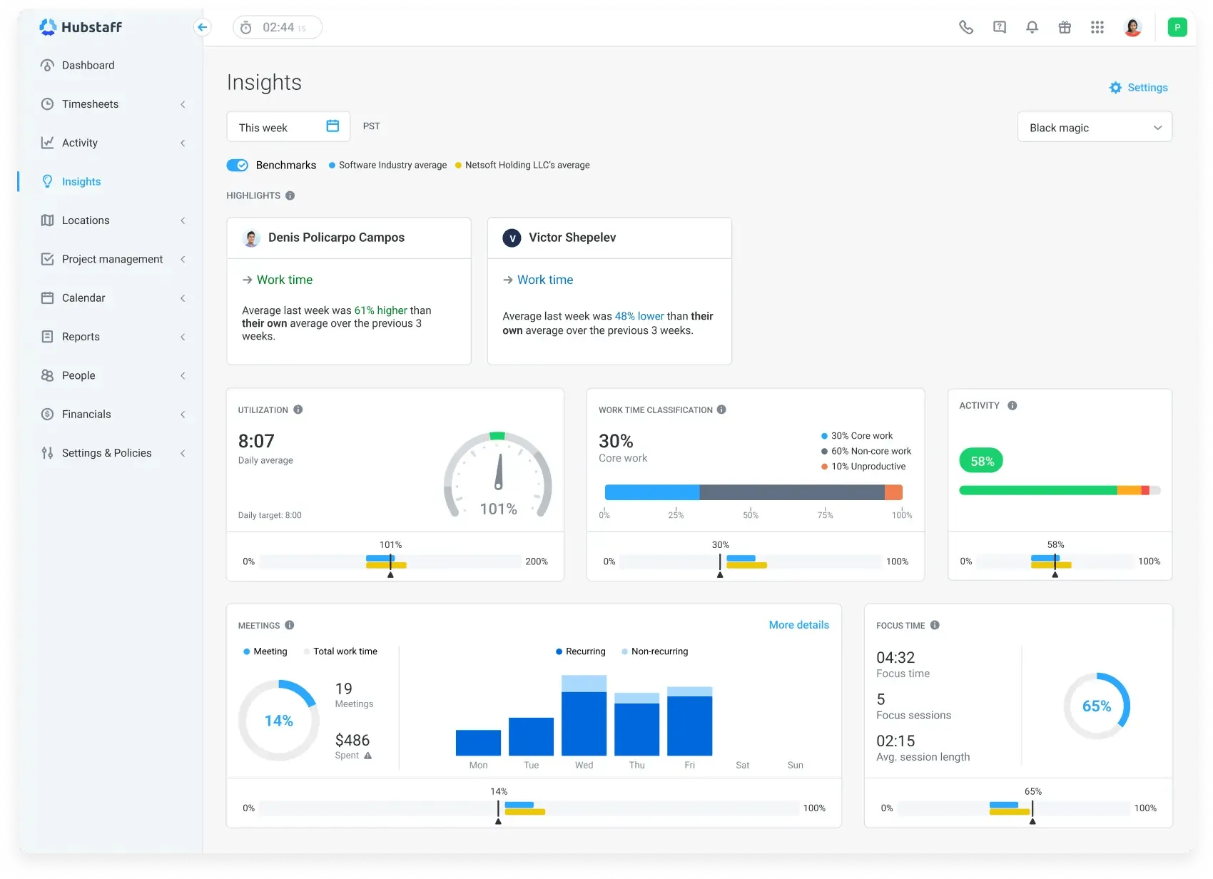 Dashboard Hubstaff