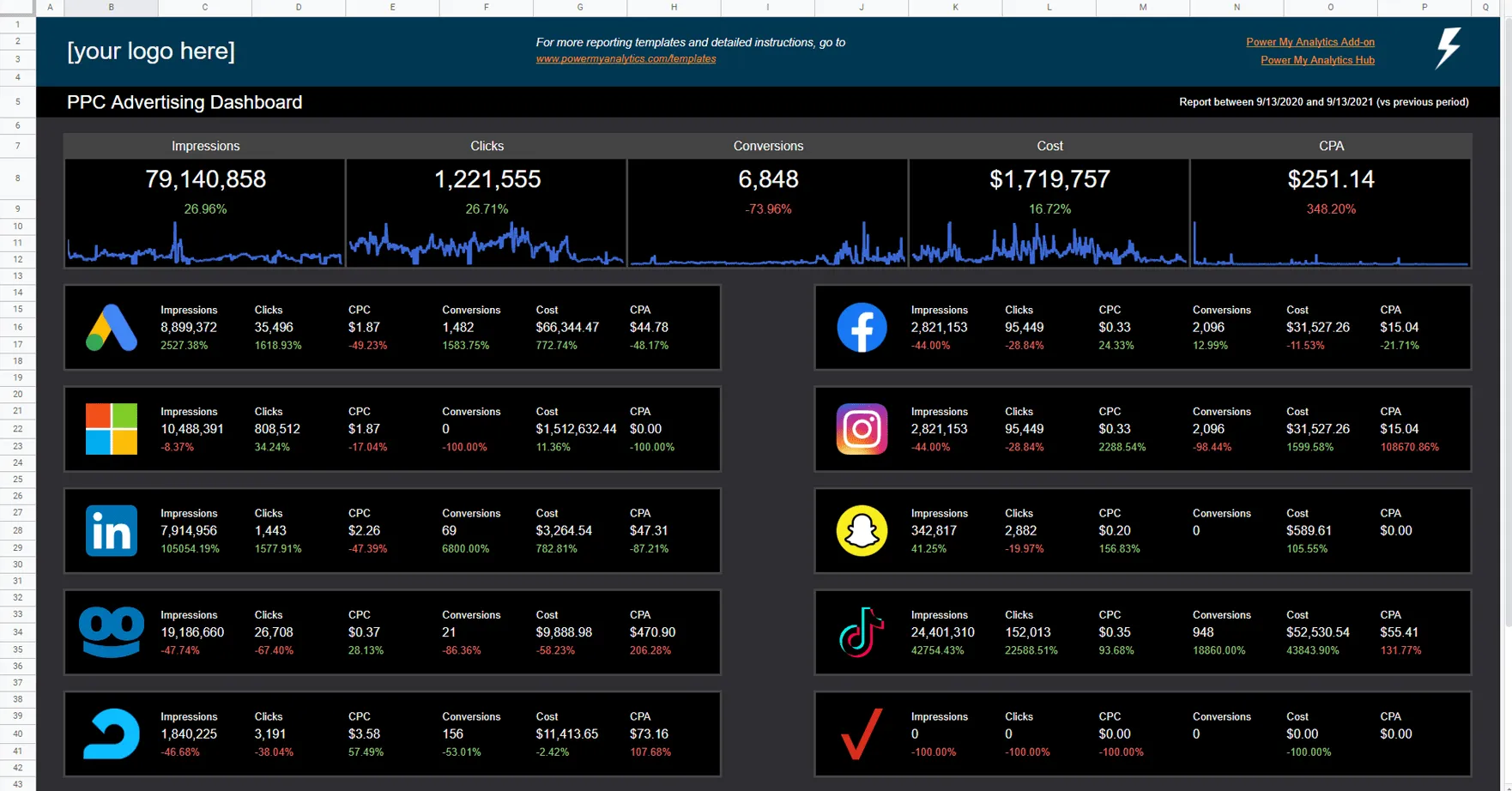 Google Tabellen PPC-Dashboard von Power My Analytics